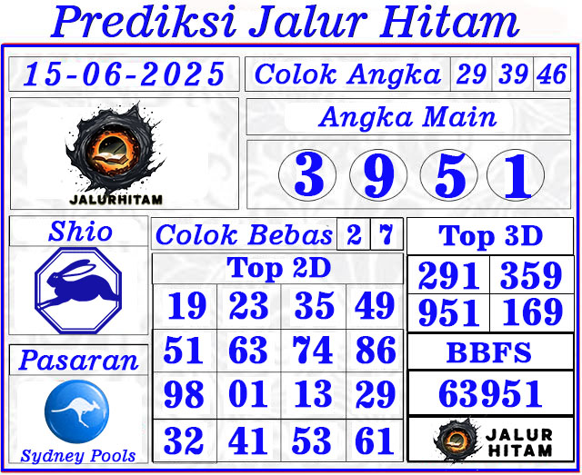 Prediksi Togel Sydney Pools 15 Juni 2025