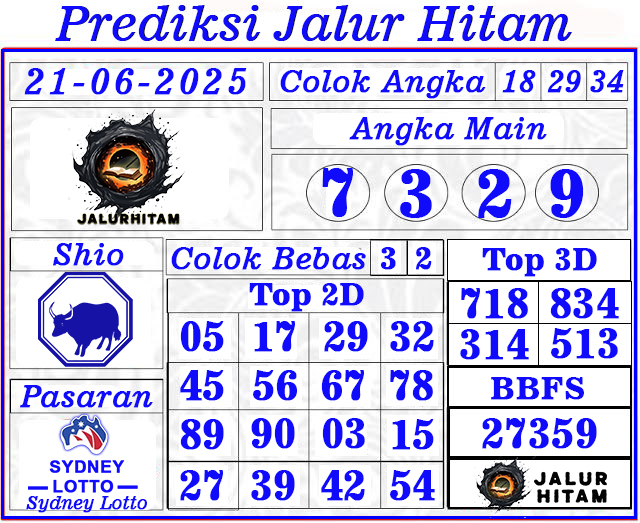 Prediksi Sydney Lotto 21 Juni 2025