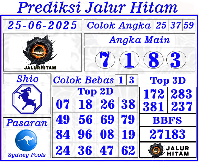 Prediksi Sydney Pools 25 Juni 2025