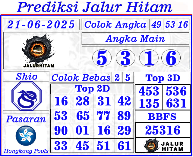 Prediksi Hongkong Pools 21 Juni 2025