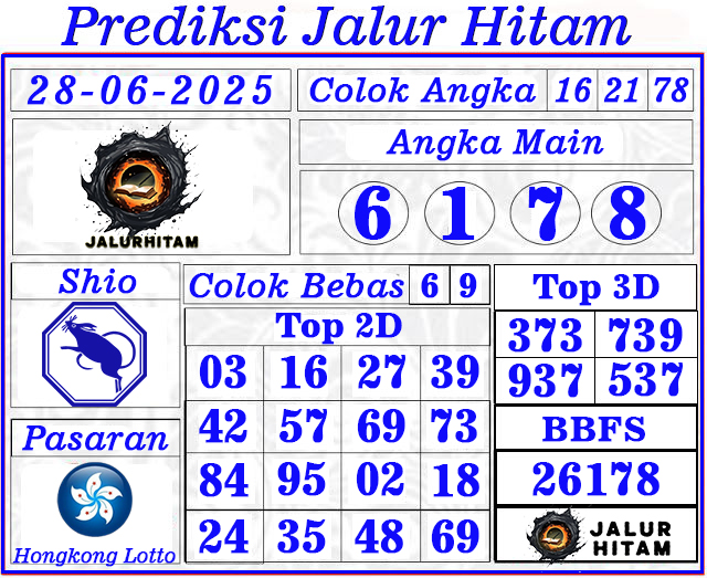 Prediksi Hongkong Lotto 28 Juni 2025
