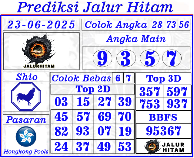 Prediksi Hongkong Pools 22 Juni 2025
