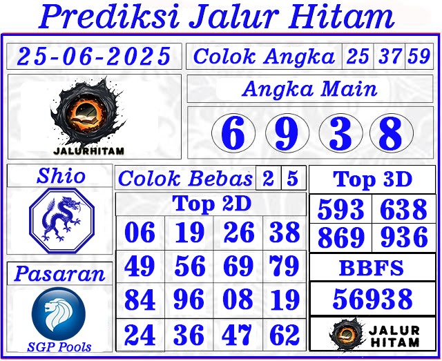 Prediksi Singapore Pools 25 Juni 2025