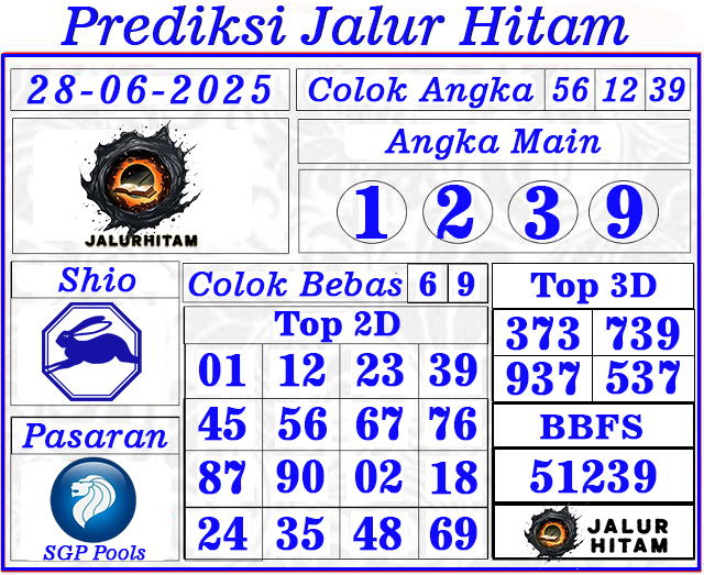 Prediksi Singapore Pools 28 Juni 2025