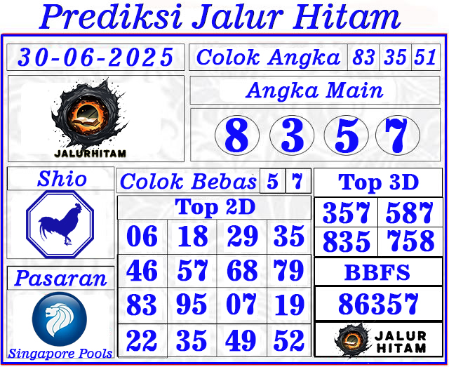 Prediksi Singapore Pools 30 Juni 2025