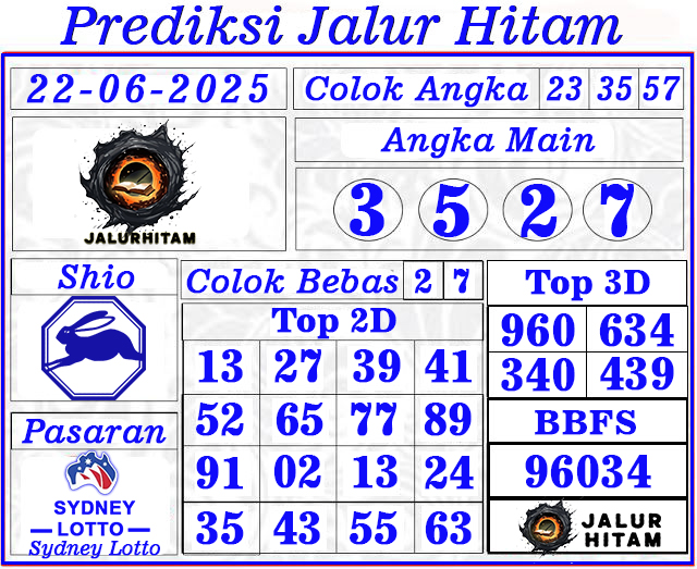 Prediksi Sydney Lotto 22 Juni 2025