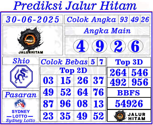 Prediksi Sydney Lotto 30 Juni 2025