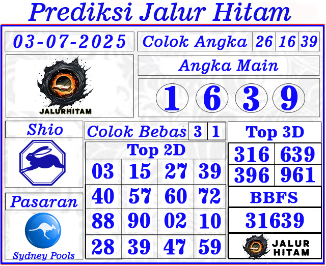Prediksi Sydney Pools 03 Juli 2025