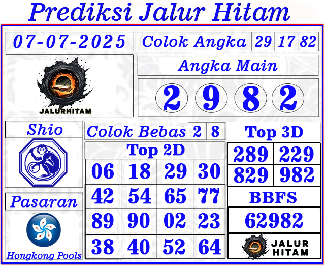 Prediksi Hongkong Pools 07 Juli 2025