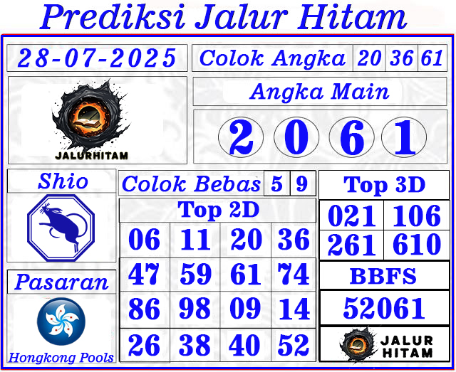 Prediksi Hongkong Pools 28 Juli 2025