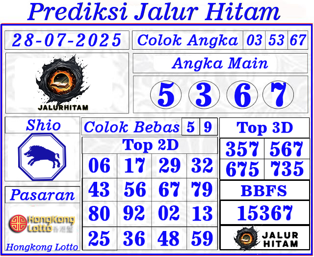 Prediksi Hongkong Lotto 28 Juli 2025