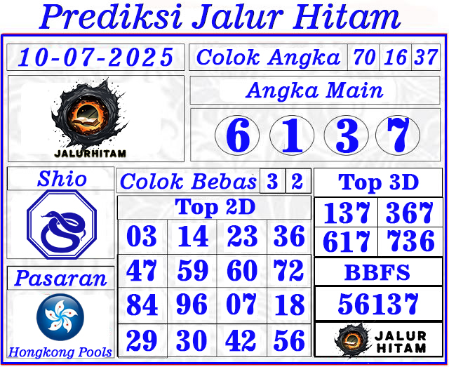 Prediksi Hongkong Pools 10 Juli 2025