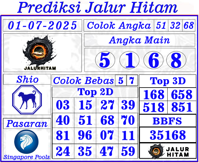Prediksi Singapore Pools 01 Juli 2025