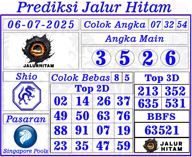 Prediksi Singapore Pools 06 Juli 2025