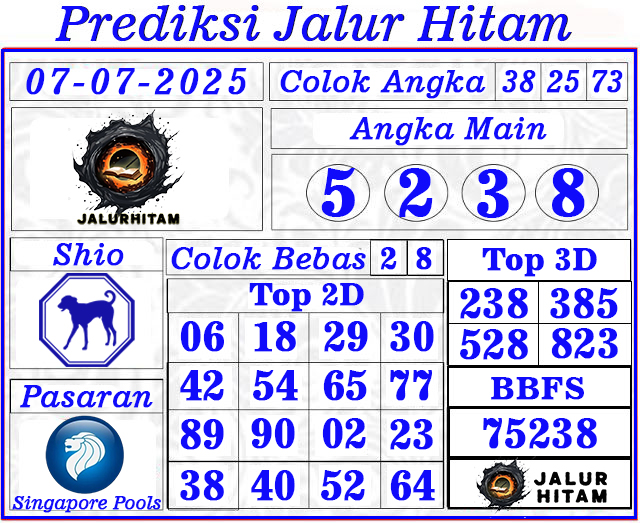 Prediksi Singapore Pools 07 Juli 2025