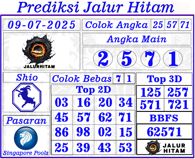 Prediksi Singapore Pools 09 Juli 2025