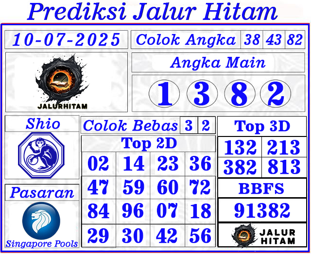 Prediksi Singapore Pools 10 Juli 2025