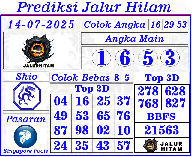 Prediksi Singapore Pools 14 Juli 2025