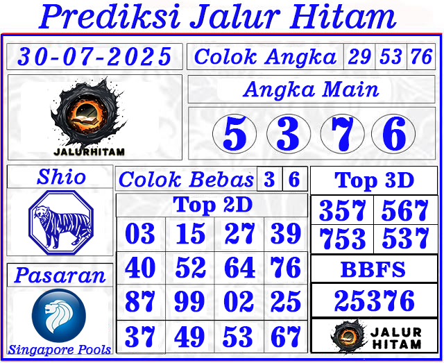 Prediksi Singapore Pools 30 Juli 2025