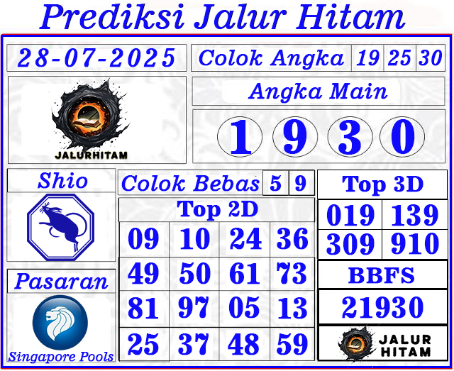 Prediksi Singapore Pools 28 Juli 2025