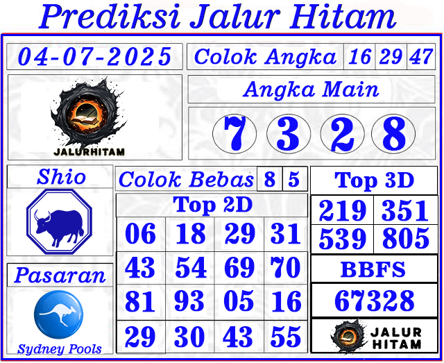 Prediksi Sydney Pools 04 Juli 2025