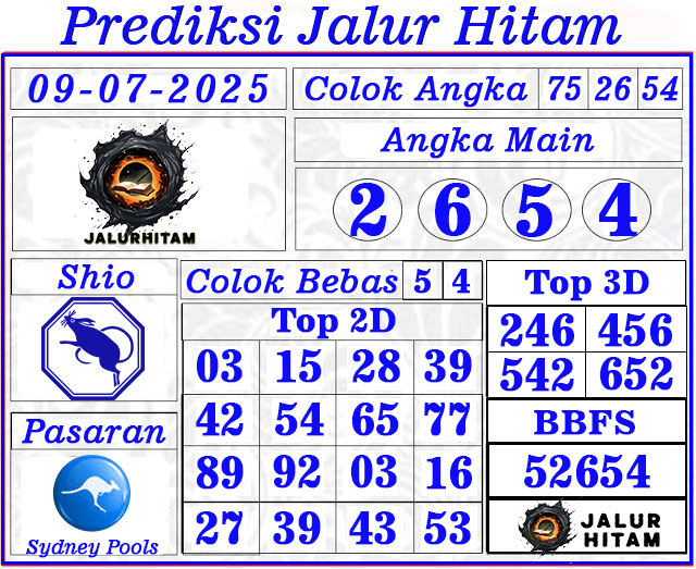 Prediksi Sydney Pools 09 Juli 2025