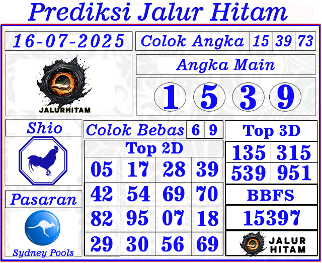 Prediksi Sydney Pools 16 Juli 2025