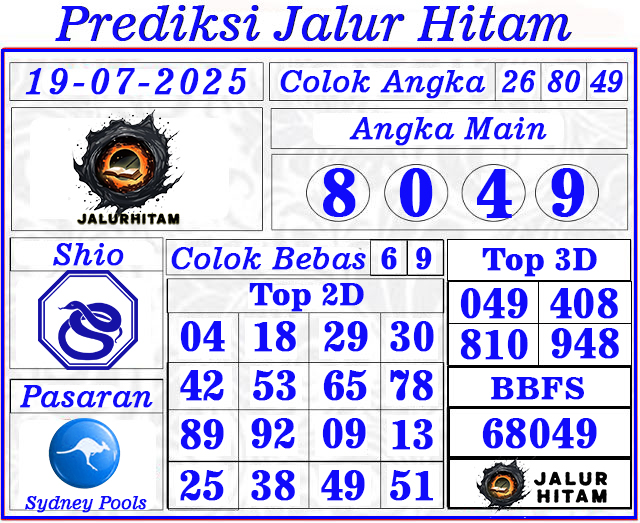 Prediksi Sydney Pools 19 Juli 2025