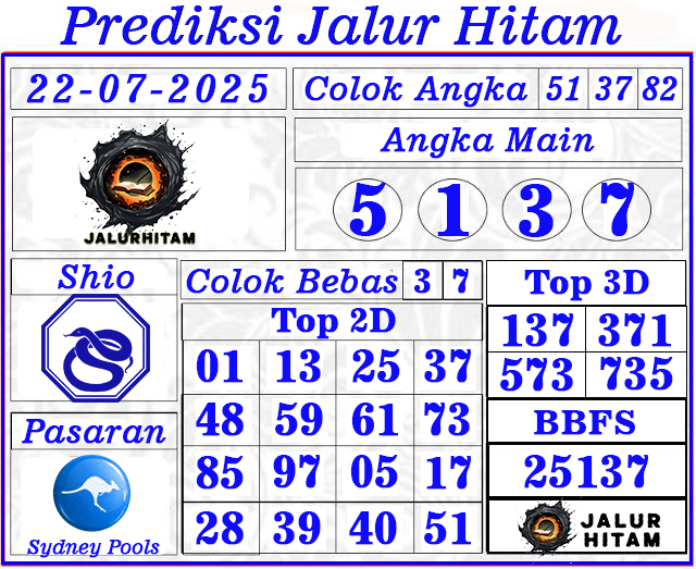 Prediksi Sydney Pools 27 Juli 2025