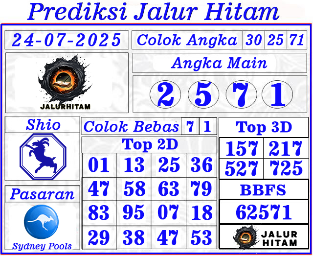Prediksi Sydney Pools 24 Juli 2025