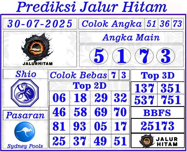 Prediksi Sydney Pools 30 Juli 2025