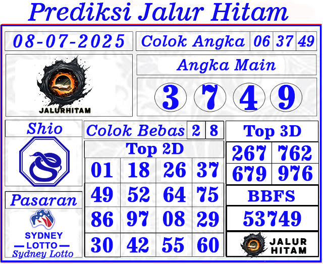 Prediksi Sydney Lotto 08 Juli 2025