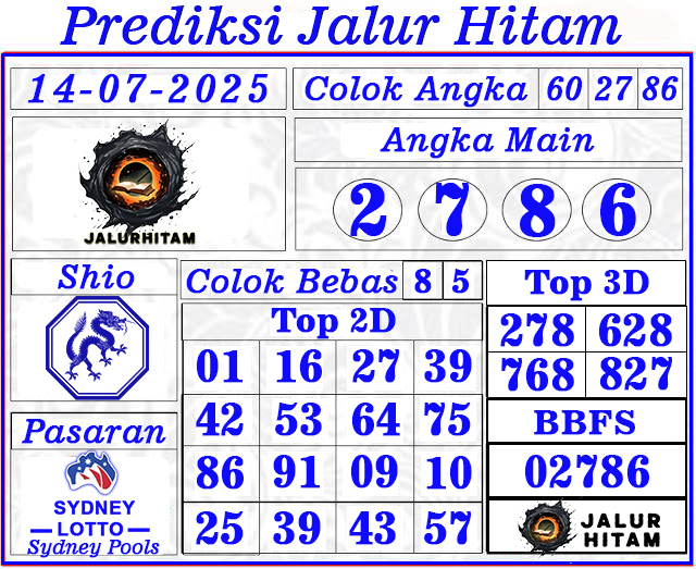 Prediksi Sydney Lotto 14 Juli 2025