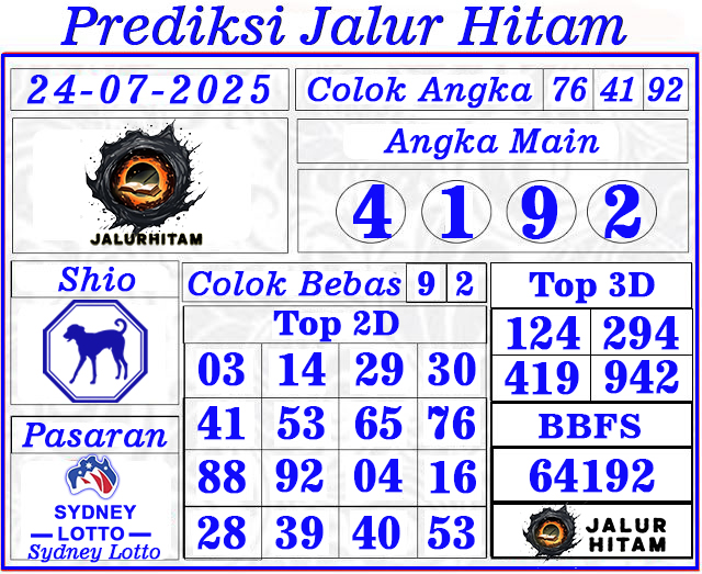 Prediksi Sydney Lotto 24 Juli 2025