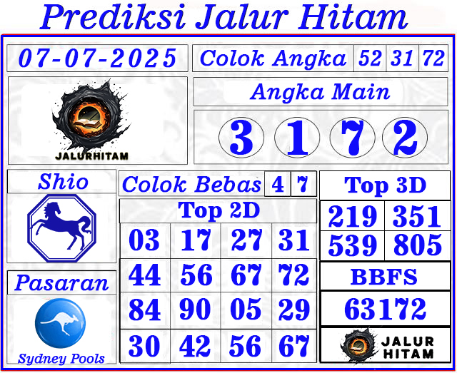 Prediksi Sydney Pools 07 Juli 2025