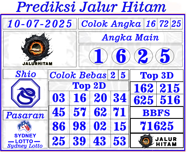 Prediksi Sydney Lotto 10 Juli 2025