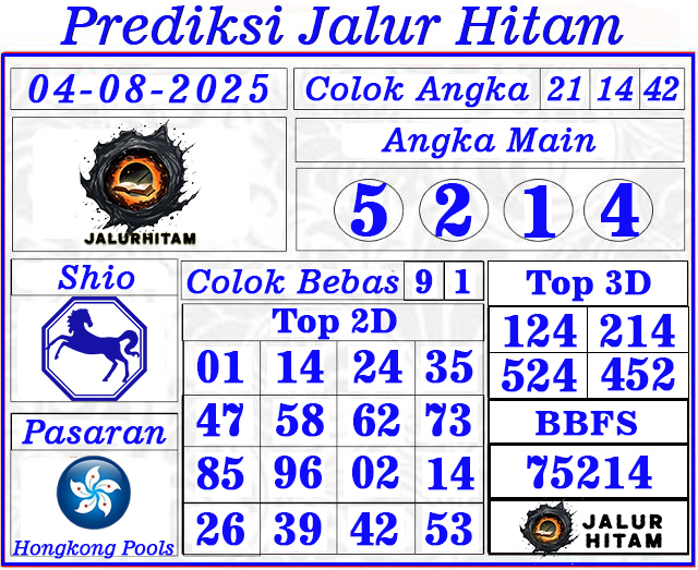 Prediksi Hongkong Pools 04 Agustus 2025