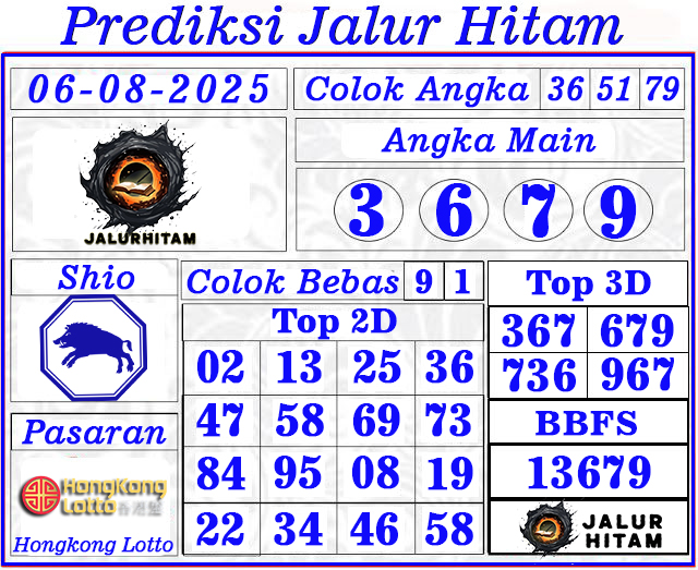 Prediksi Hongkong Lotto 06 Agustus 2025