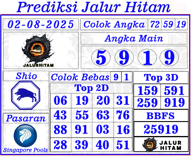 Prediksi Singapore Pools 02 Agustus 2025