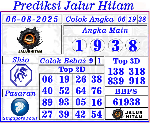 Prediksi Singapore Pools 06 Agustus 2025