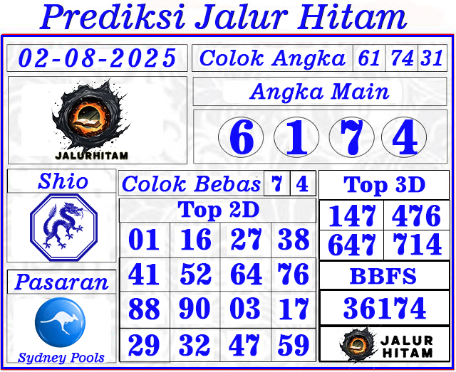 Prediksi Sydney Pools 02 Agustus 2025